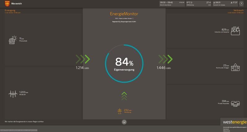 Energiemonitor Screenshot